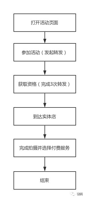 17.02.18 莔莔有神-一个新的利润公式.用户行为数据如何指导利润增长？ - 图1