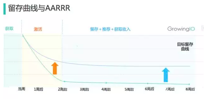 第 8 期 | 檀润洋-提升用户留存的方法 - 图11