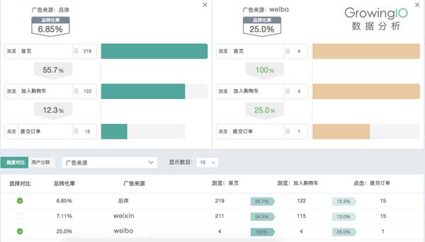 17.06.11 张溪梦-这个追踪利器能帮你节省50%推广费用 - 图12