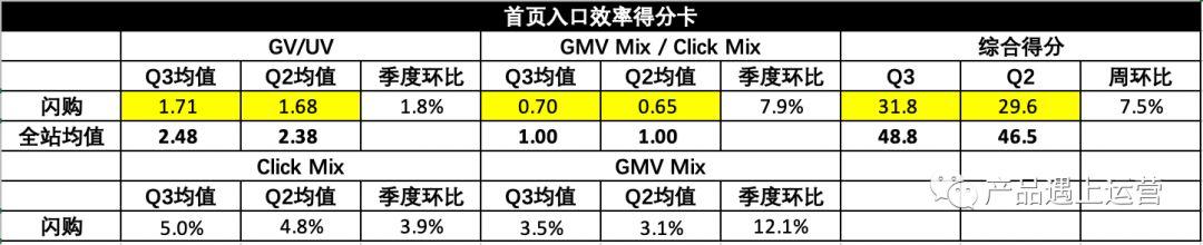 20.02.14 徐霄鹏-首页运营攻略 - 图21