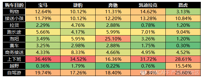 19.05.31 苏格兰折耳喵-如何利用Social Listening从在线垂直社区提炼有价值的信息？ - 图8