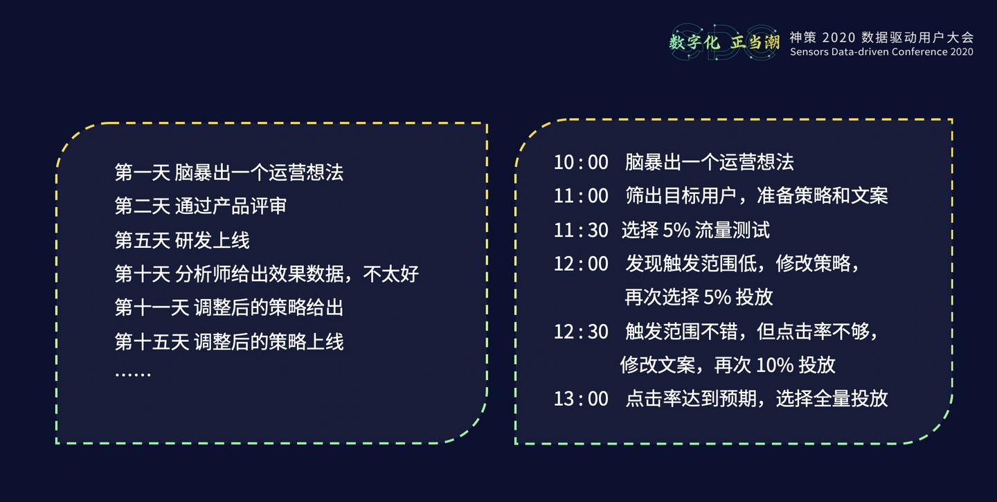 20.10.28 神策.张涛-从观察到动作，实战数字化运营闭环 - 图20