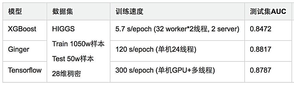 18.06.25 美团-深度学习在文本领域的应用 - 图25