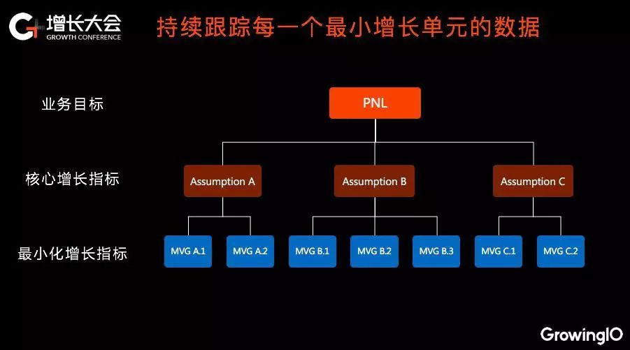 19.01.09 赵征宇-增长经理10 条产品力原则 - 图5