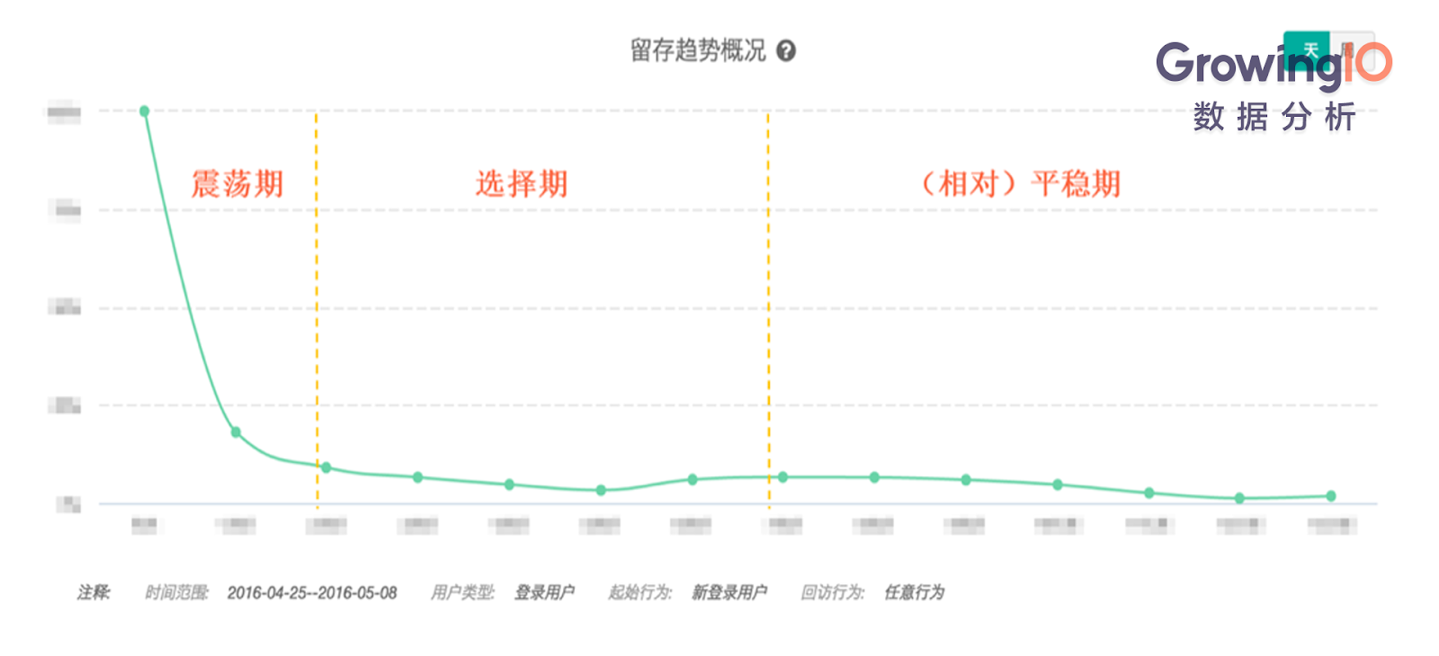 17.03.26 揭发-四步搭建企业服务数据分析体系 - 图10