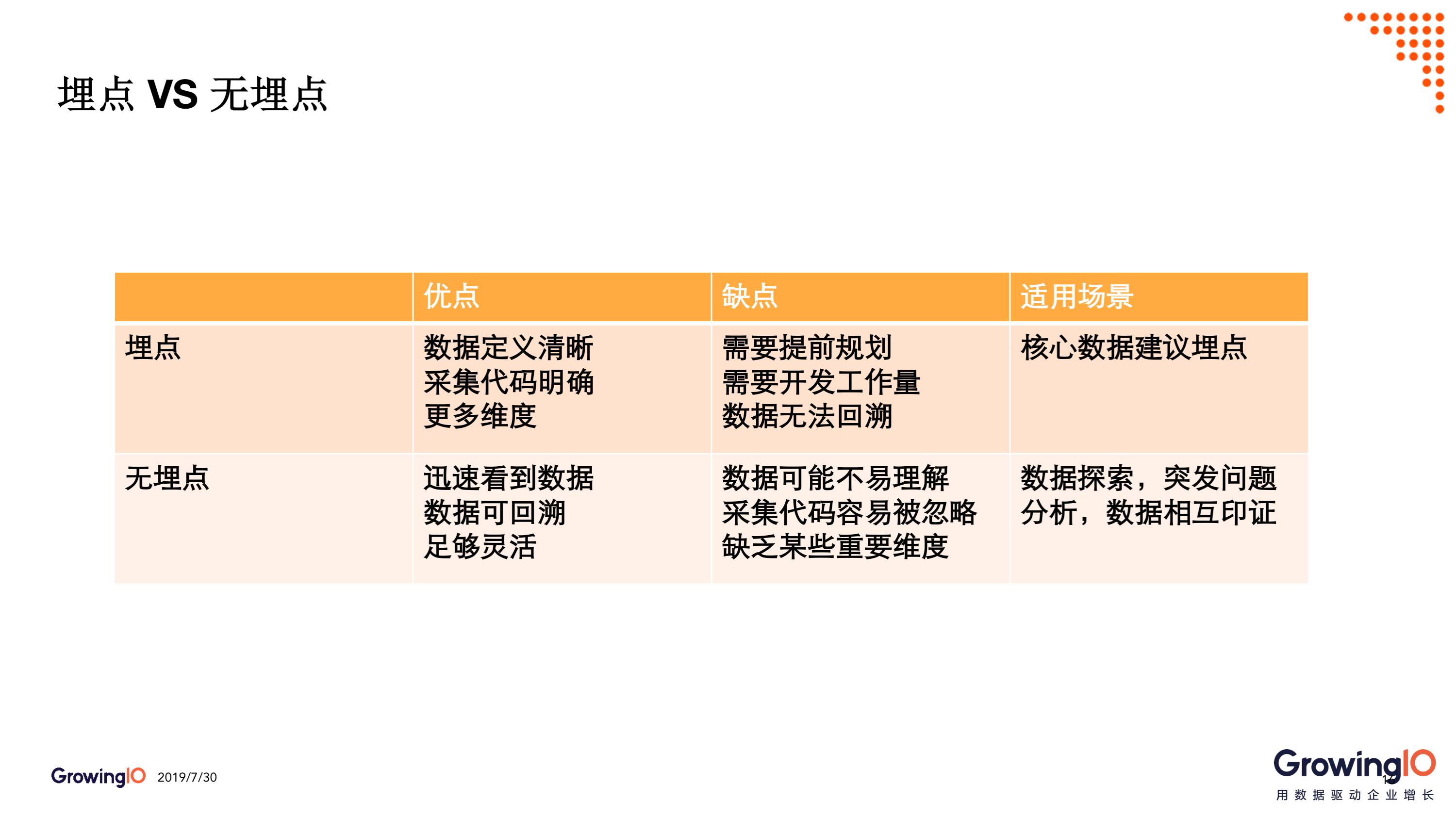 第 31 期 | 李威-App人均使用时长增长 250%，糗事百科如何建立数据信心 - 图8