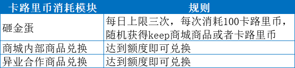 19.09.19 Keep-如何搭建用户运营体系详解【案例】 - 图24