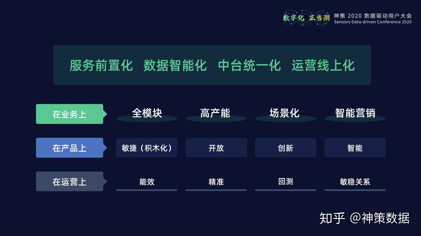 20.12.23 湘财证券.罗叶-数字化致胜智慧金融 - 图10