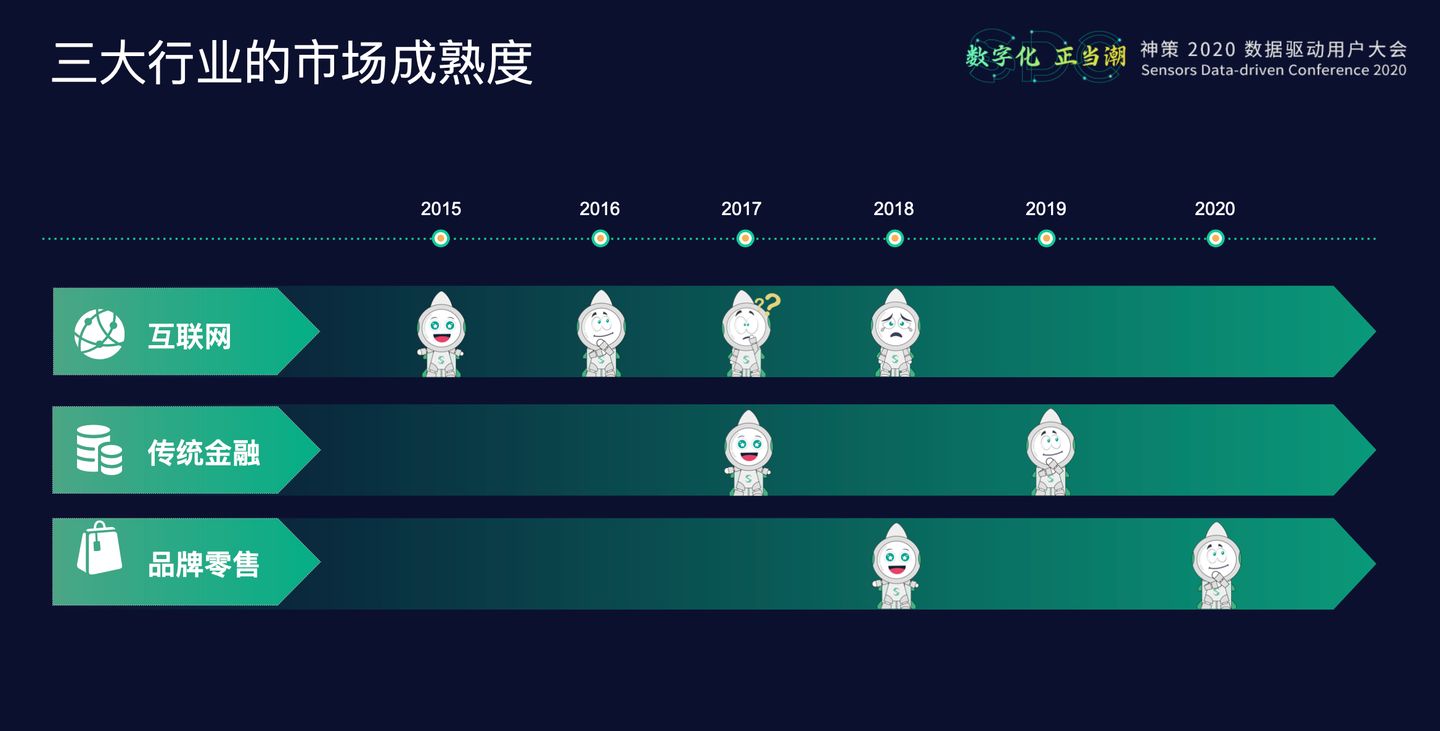 20.10.28 神策.桑文锋-重构数据根基，实现数字化经营 - 图8