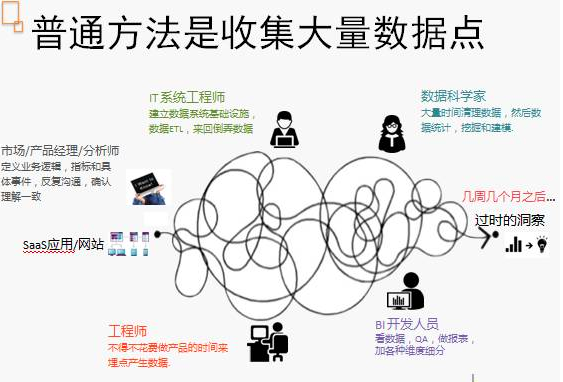 18.03.02 张溪梦-数据驱动增长万字心得宝典 - 图12