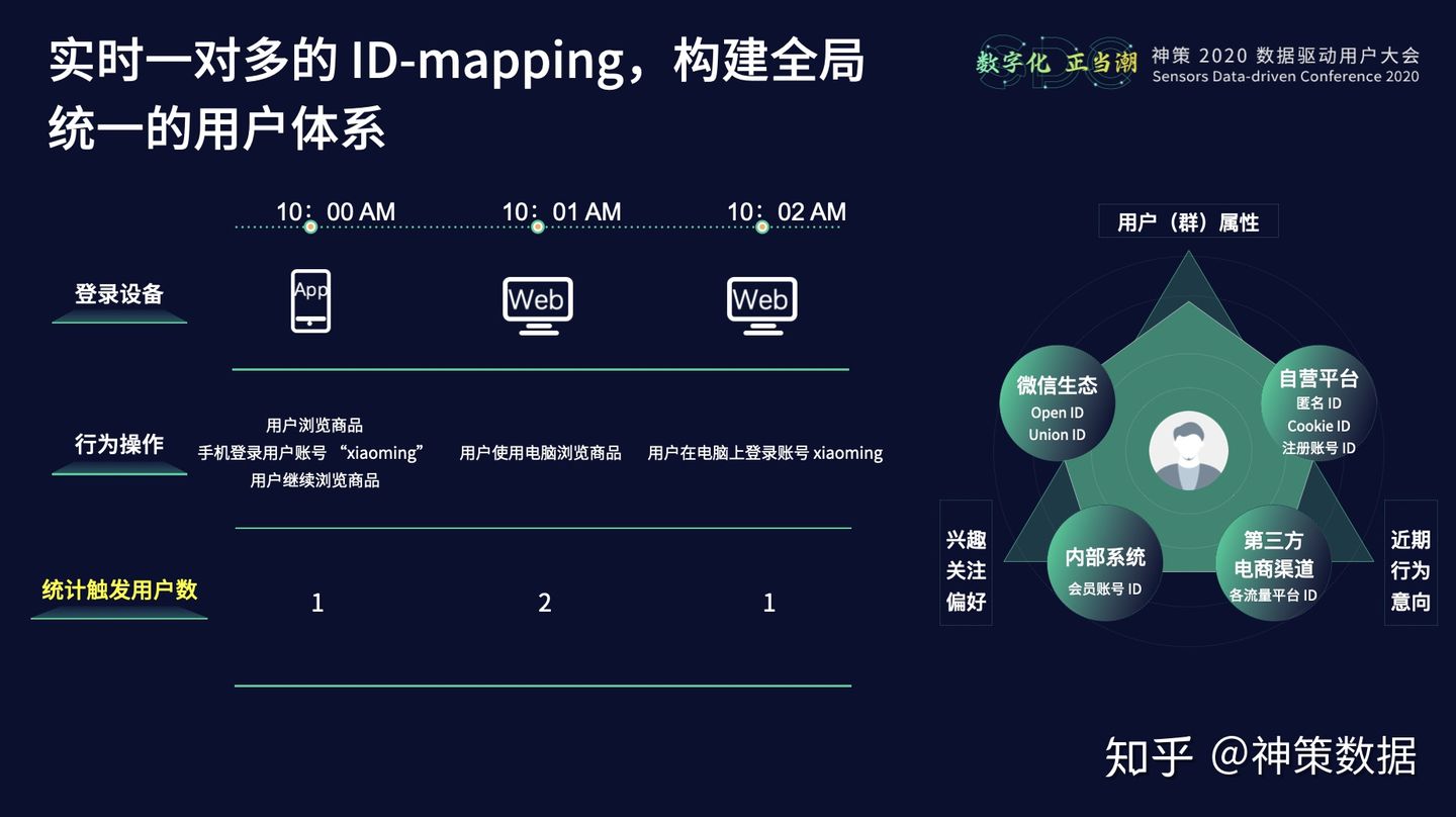 20.10.28 神策.曹犟-神策数据产品矩阵与技术体系 - 图5