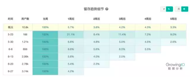 第 12 期 | 范芊芸-运营应该具备这四方面数据分析的能力 - 图6