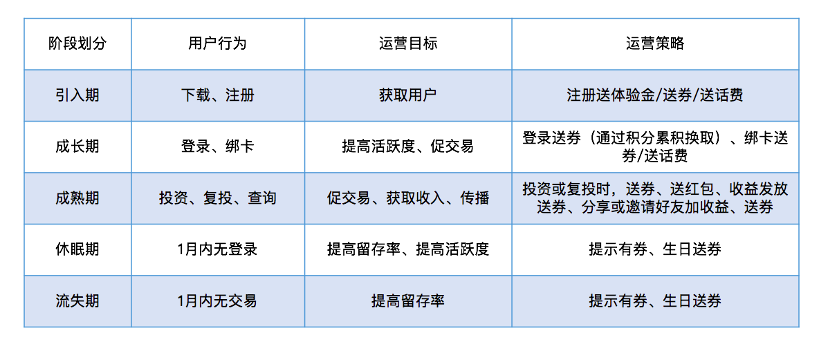 18.04.12 张德春-波士顿矩阵模型 2.0 和精细化运营 - 图7