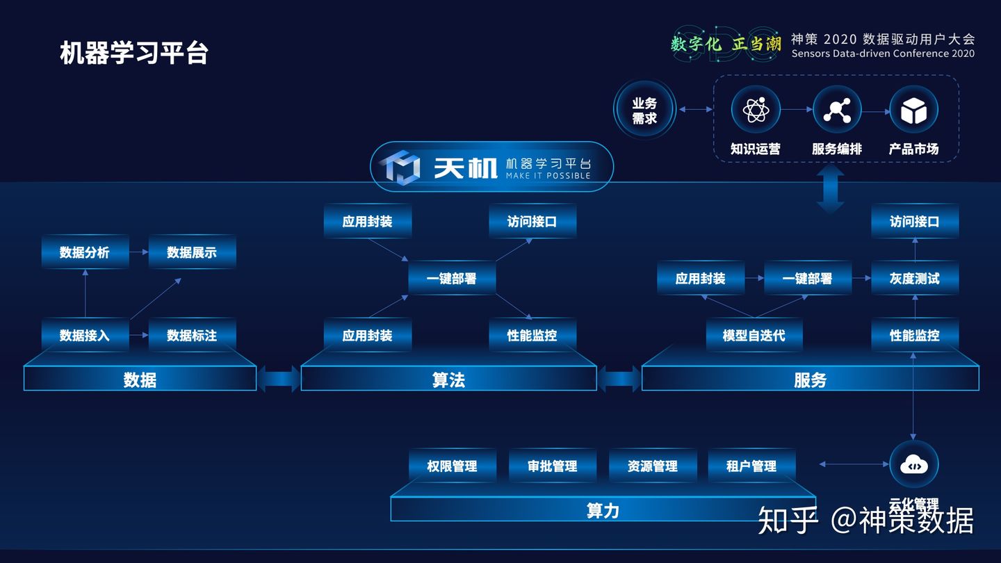 20.12.23 中原银行.张本晨-数字化营销体系建设实践 - 图14