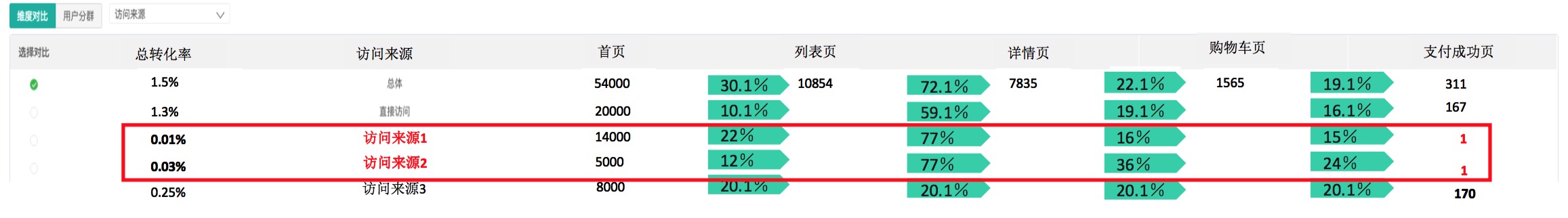 第 6 期 | 赵潇-精准提高购买转化率 - 图3