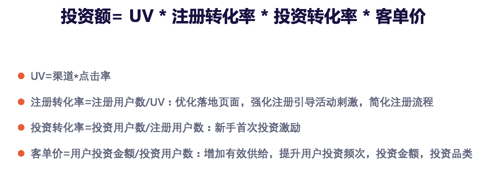 17.03.22 黄天文-互联网金融从0搭建用户增长体系 - 图4