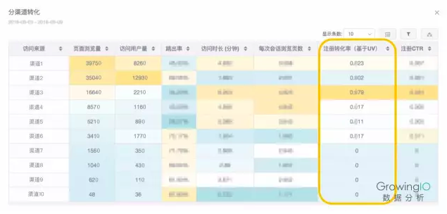 第 14 期 | 曾少勤-如何提高用户留存转化率？ - 图1