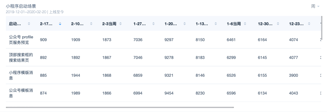 20.02.13 神策-智能营销与精细化运营最佳实践方案 - 图13