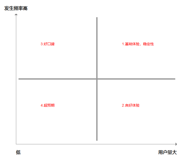 20.01.06 以「哔哩哔哩」为例,教你三步建立需求池 - 图5