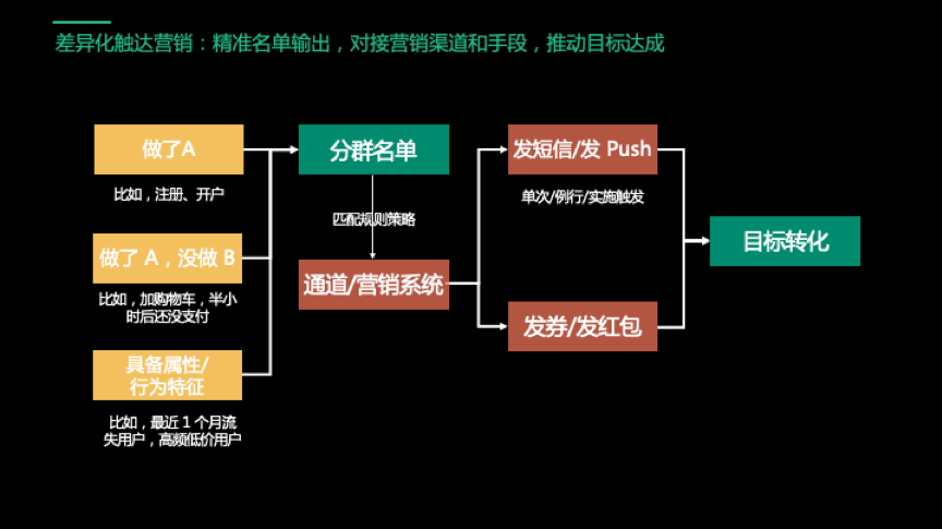 19.11.01 神策.徐美玲-如何挖好数据这座矿 - 图22