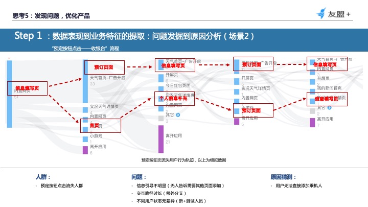 20.12.09 友盟.李爽-四大触点教你从“用户视角”构建数据分析体系 - 图7