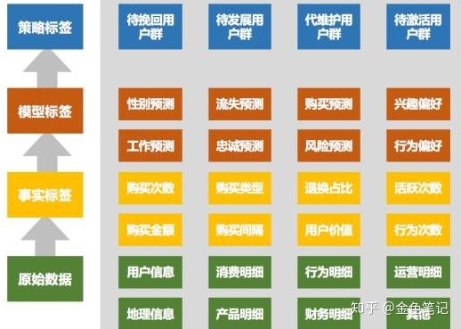 19.05.31 柚先生-从用户行为分析到用户画像看商业的本质逻辑 - 图8