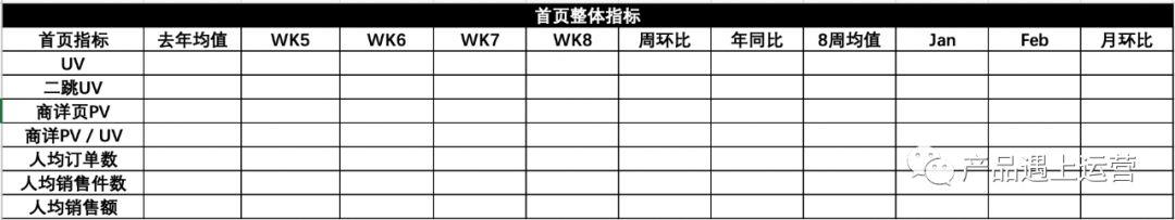 20.02.14 徐霄鹏-首页运营攻略 - 图7