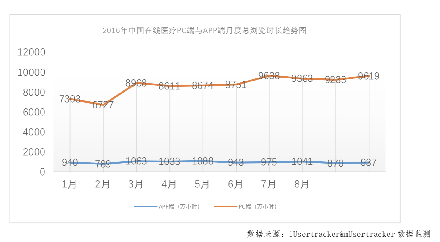 18.09.18 裴哲琦-阿里健康APP产品体验分析报告 - 图13