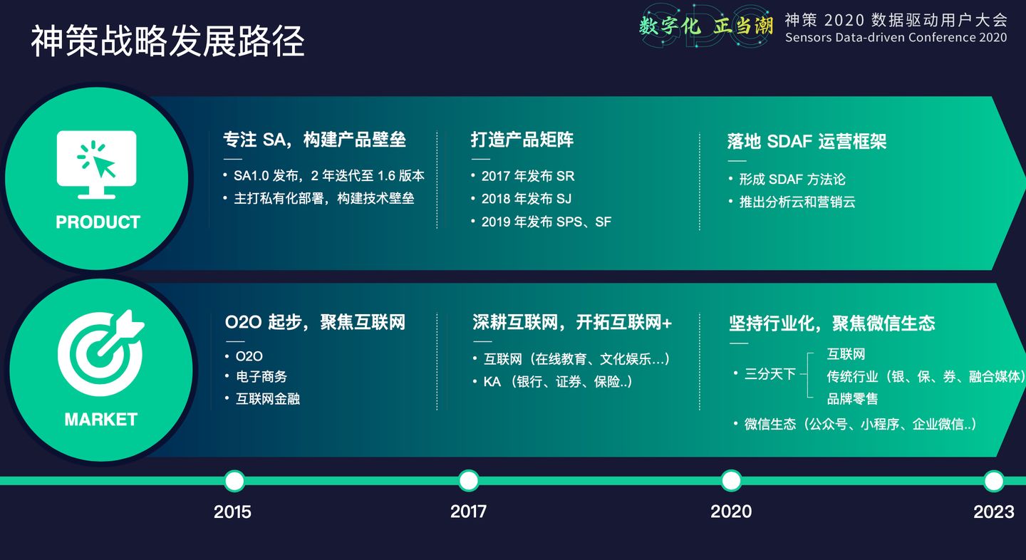 20.10.28 神策.桑文锋-重构数据根基，实现数字化经营 - 图12