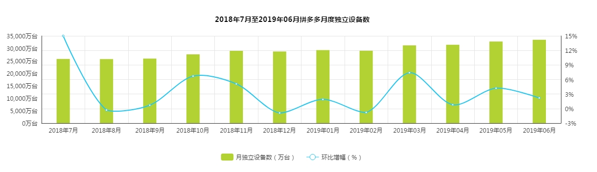 19.08.01 三点半-拼多多产品深度分析.用户分析篇 - 图2