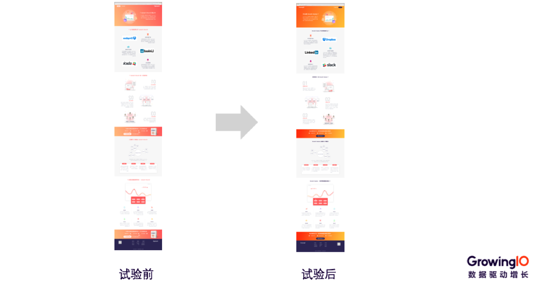 第 21 期 | 郭淑明-从 0 到 1 搭建数据运营体系 - 图26