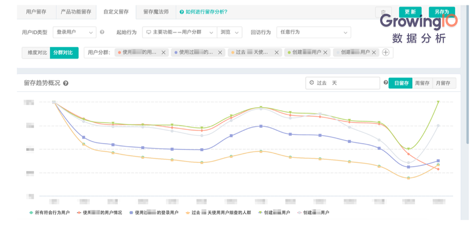 17.03.26 揭发-四步搭建企业服务数据分析体系 - 图11