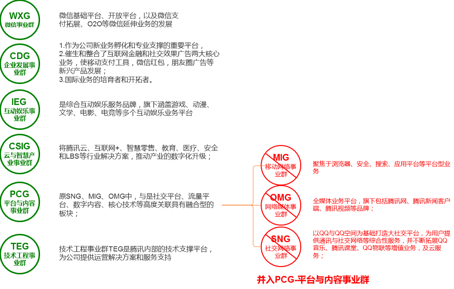 19.09.09 小程序生态之路.行业深度战略分析报告 - 图18