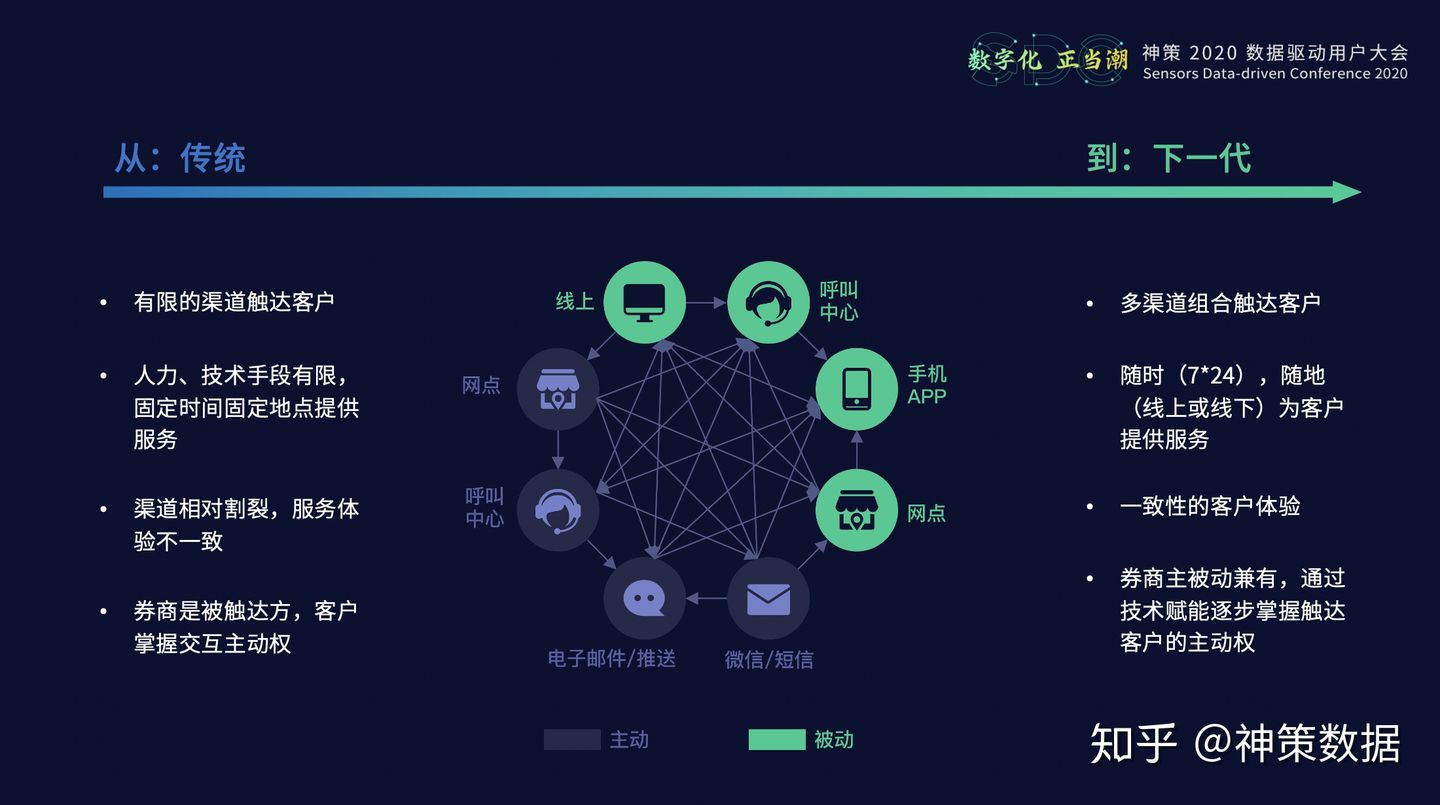 20.12.23 湘财证券.罗叶-数字化致胜智慧金融 - 图9