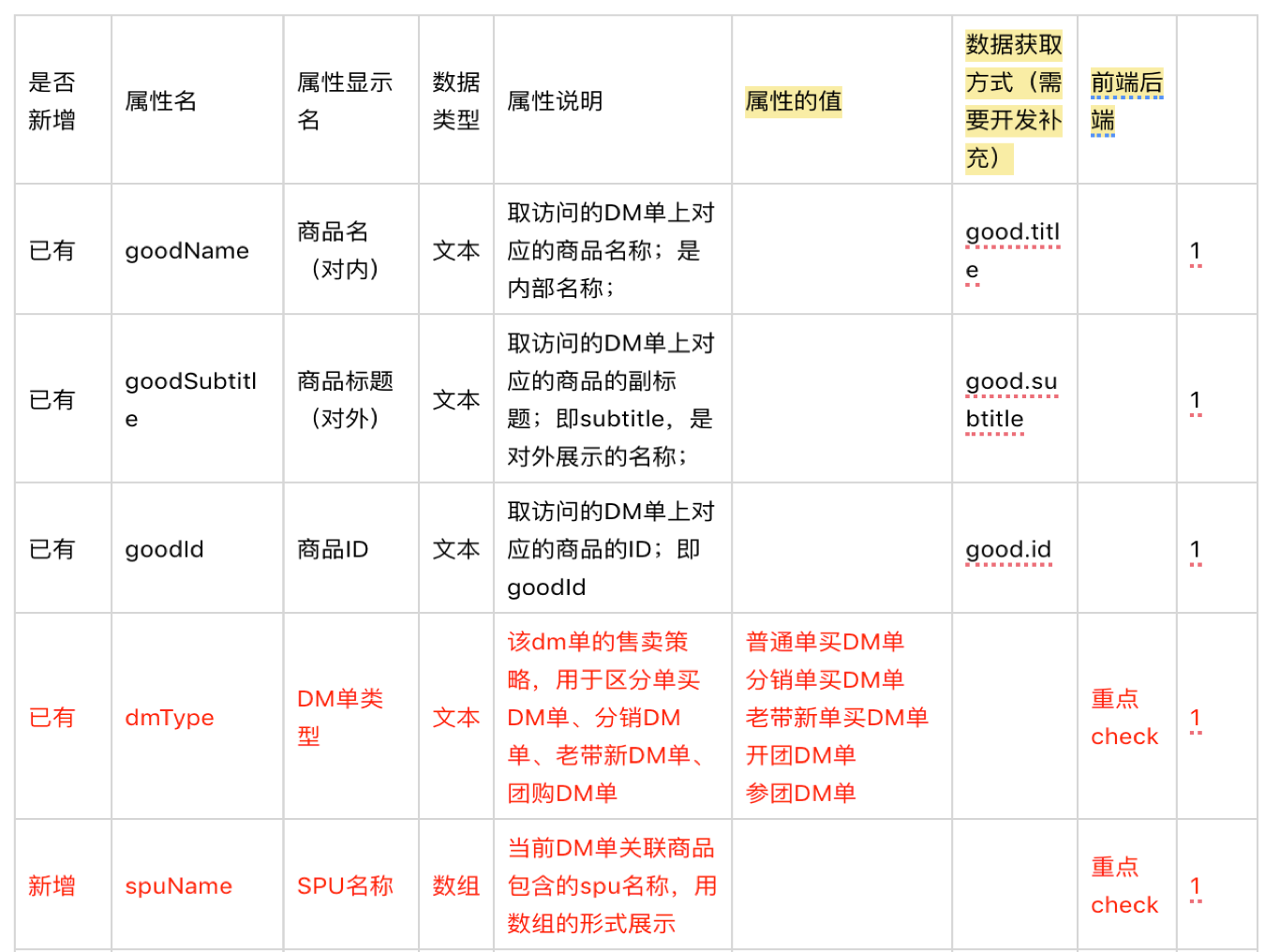 19.12.06 西瓜创客.张平曦-从商业目标出发解决数据治理中的困境 - 图17