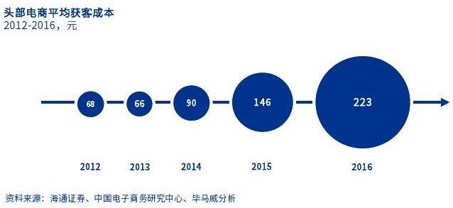 19.07.24 Carol-2019拼多多产品运营分析报告 - 图4