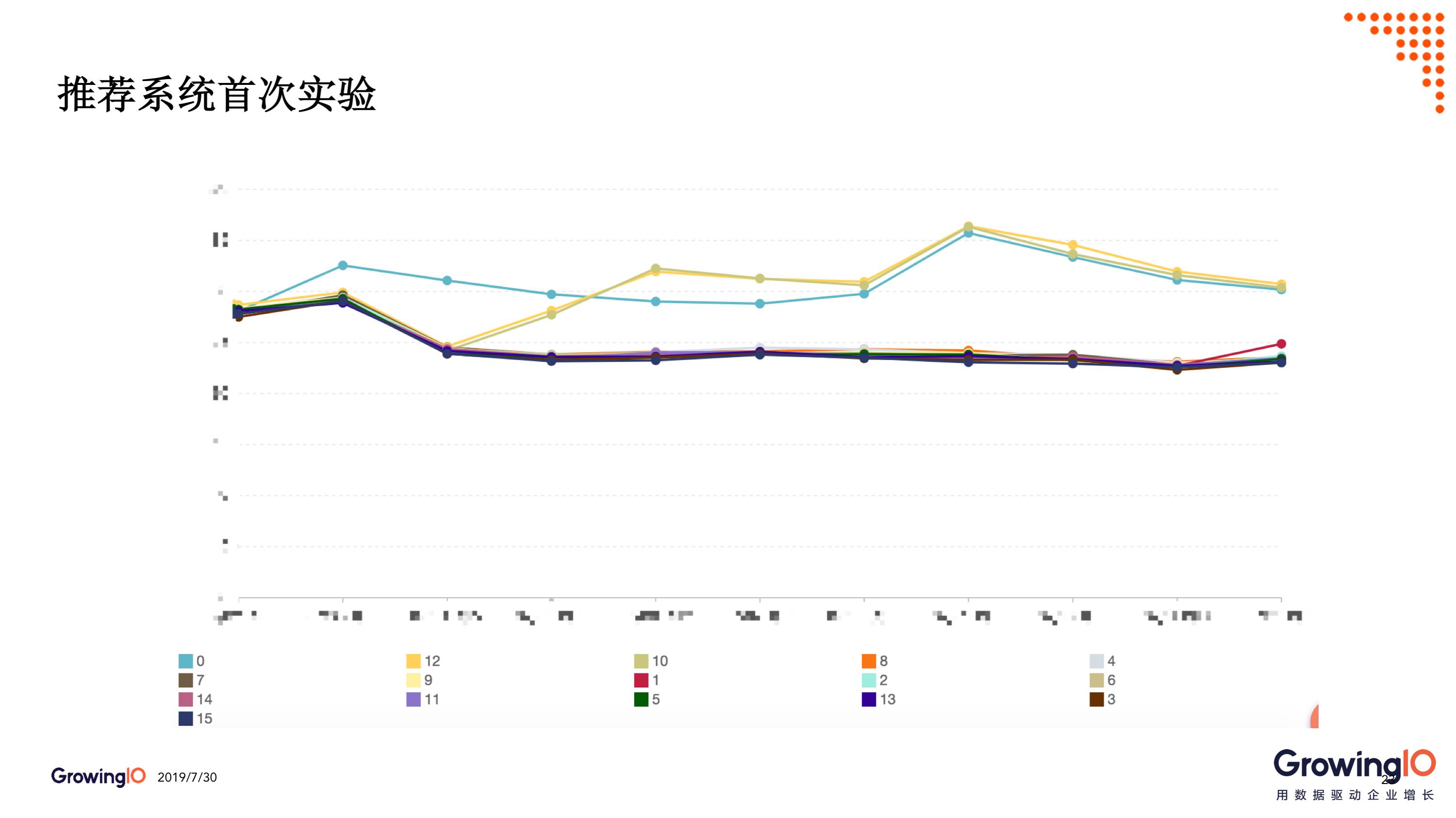 第 31 期 | 李威-App人均使用时长增长 250%，糗事百科如何建立数据信心 - 图17