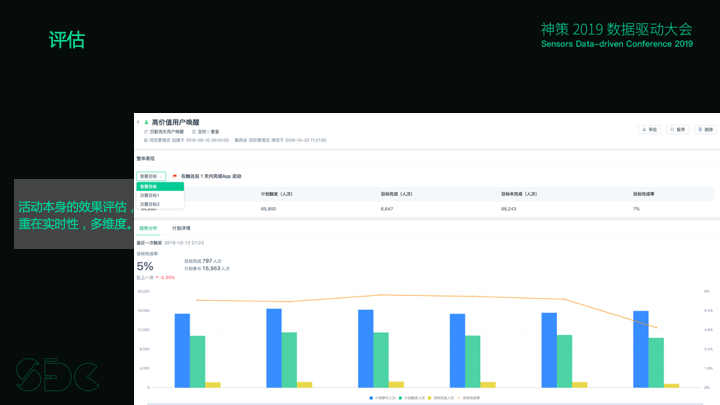 19.12.19 神策.孙超赟-数据驱动做可“视”化运营 - 图9