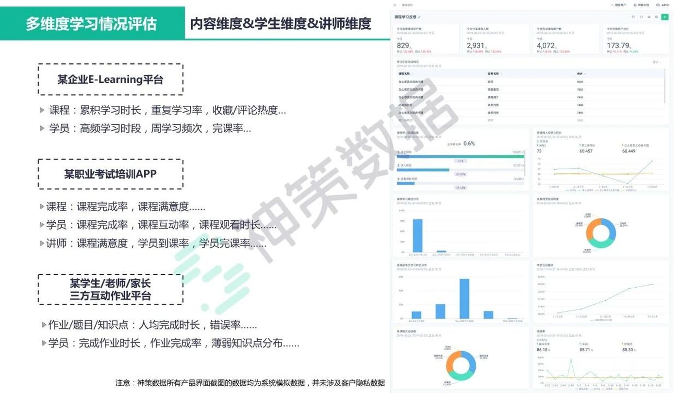 20.09.23 神策数据-在线教育行业 12 大核心场景案例全解析！ - 图17