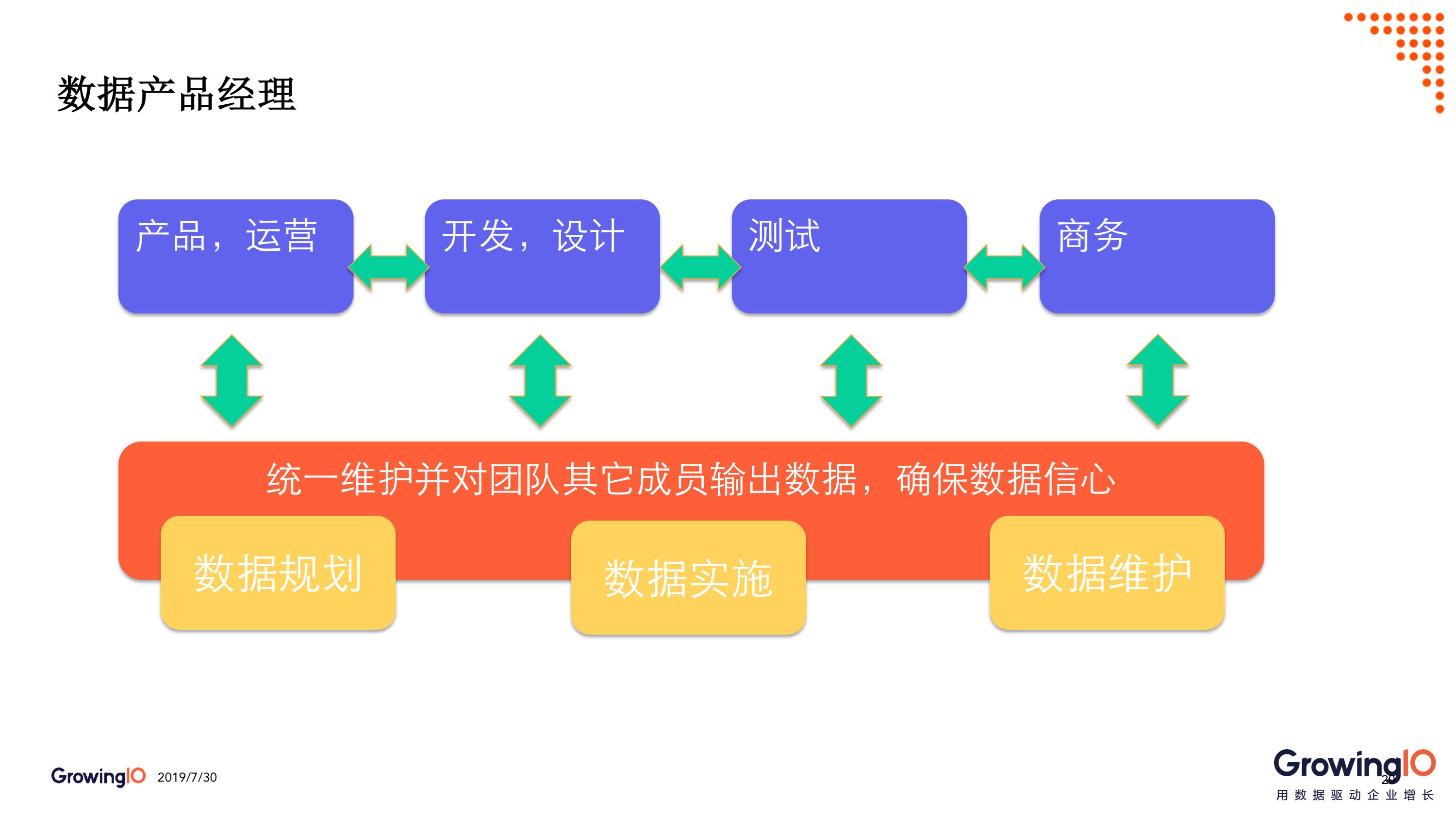 第 31 期 | 李威-App人均使用时长增长 250%，糗事百科如何建立数据信心 - 图10