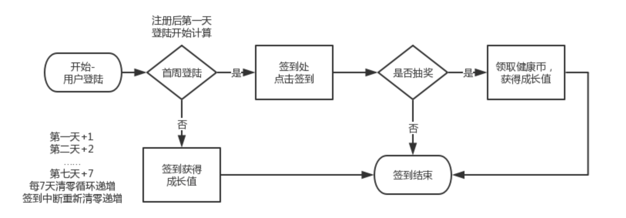 18.09.30 裴哲琦-以阿里健康APP为例聊聊会员积分运营体系设计 - 图16