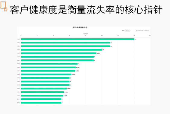 18.03.02 张溪梦-数据驱动增长万字心得宝典 - 图17