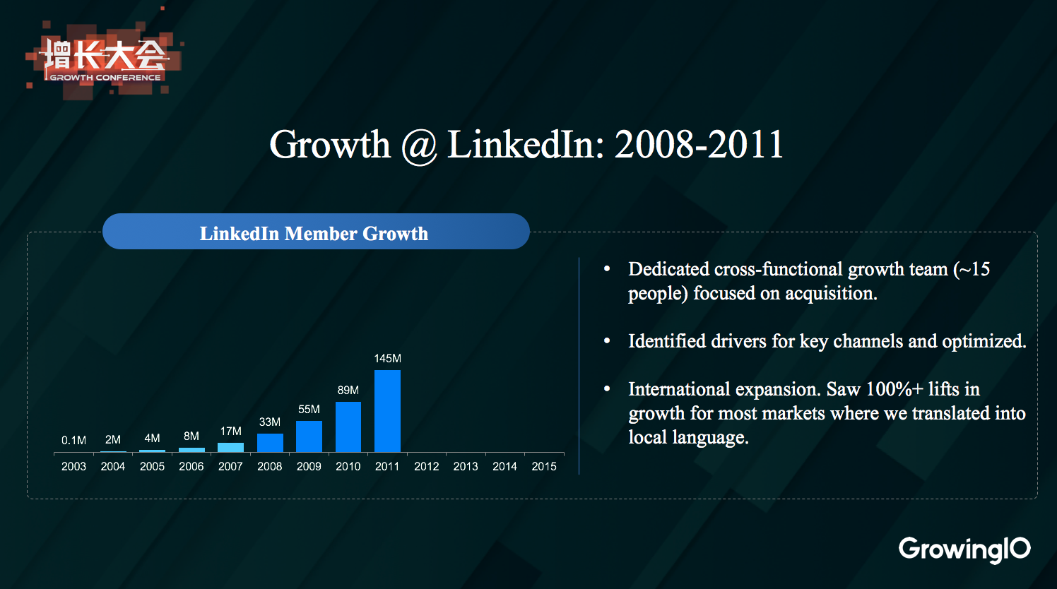17.10.17 Aatif Awan-LinkedIn从 0 到 5 亿用户的增长历程 - 图5