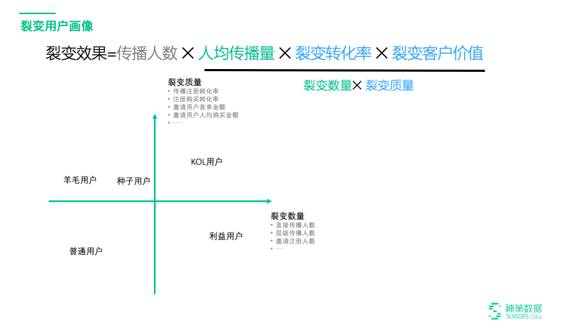 20.02.13 神策-智能营销与精细化运营最佳实践方案 - 图15