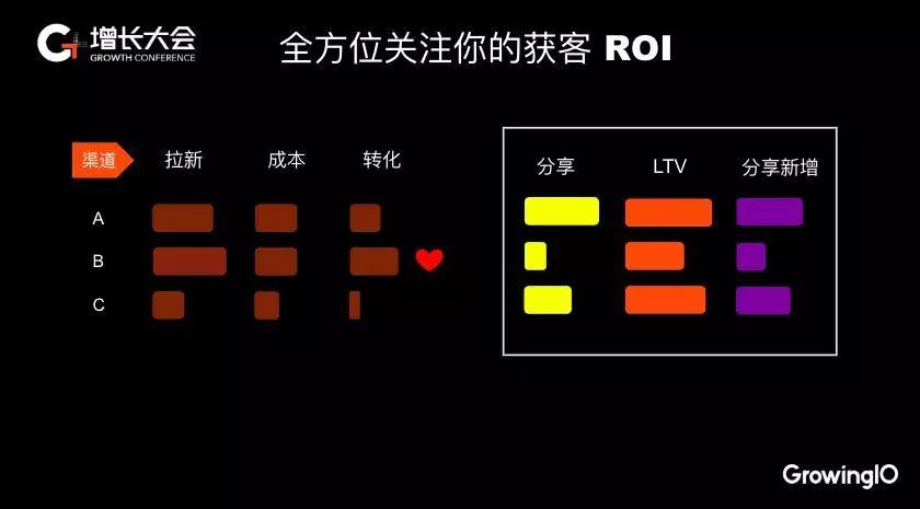 18.12.14 范芊芸-如何搭建小程序增长闭环,驱动增长 - 图12