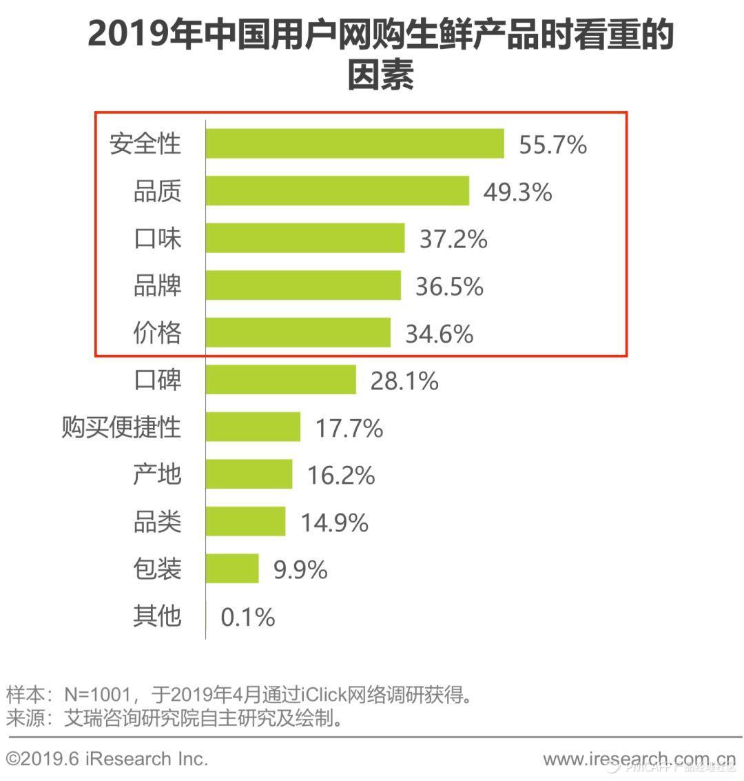 19.08.07 EasonZhang-以“盒马”为例,带你做产品分析报告 - 图11