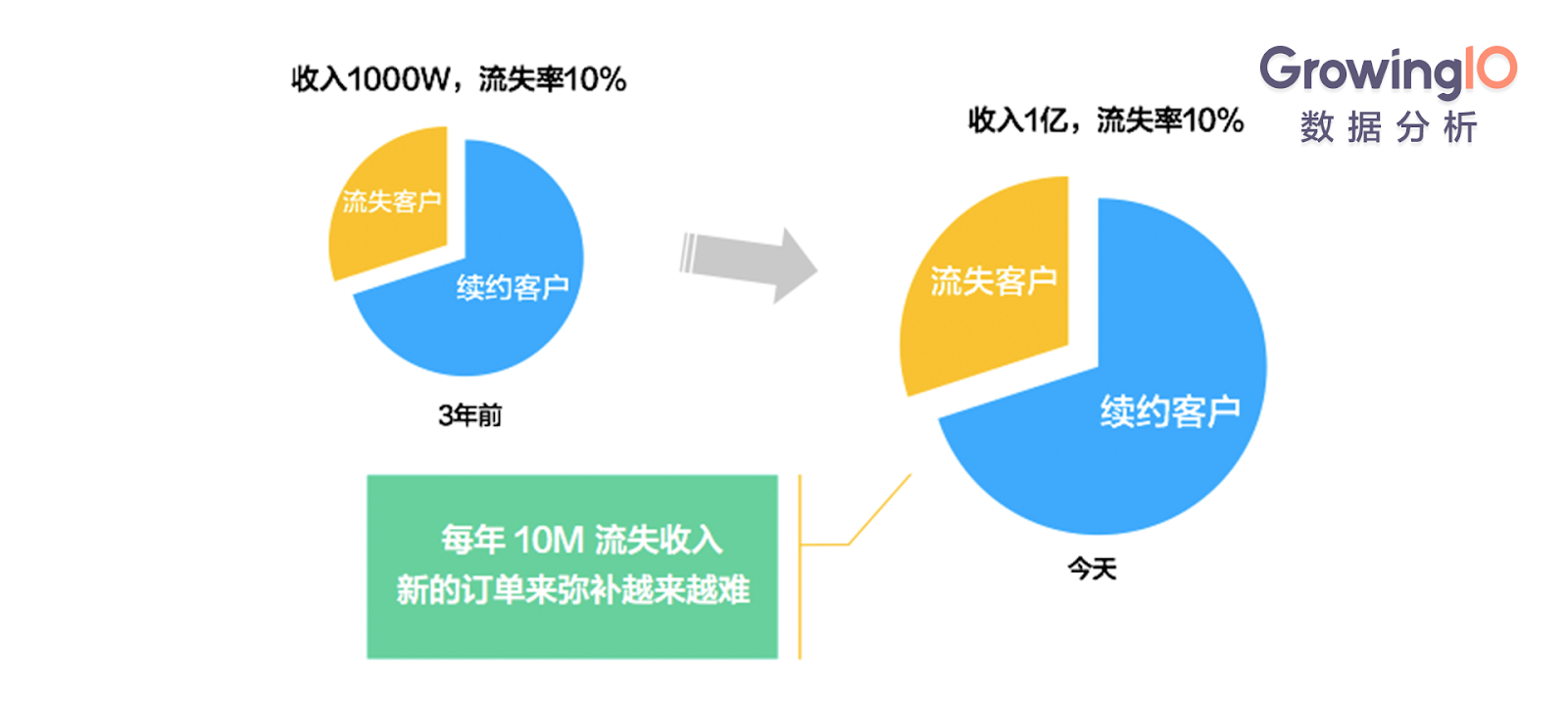 第 16 期 | 檀润洋-从 0 到 1，SaaS 企业如何搭建客户成功体系 - 图1