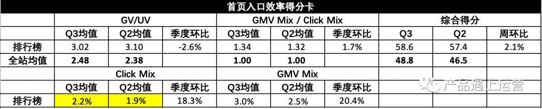 20.02.14 徐霄鹏-首页运营攻略 - 图23