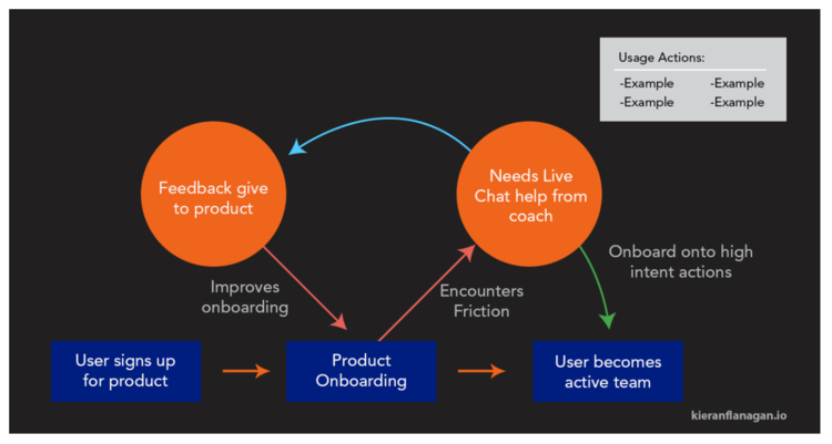 18.03.27 HubSpot-未来的增长一定是产品驱动的！ - 图9