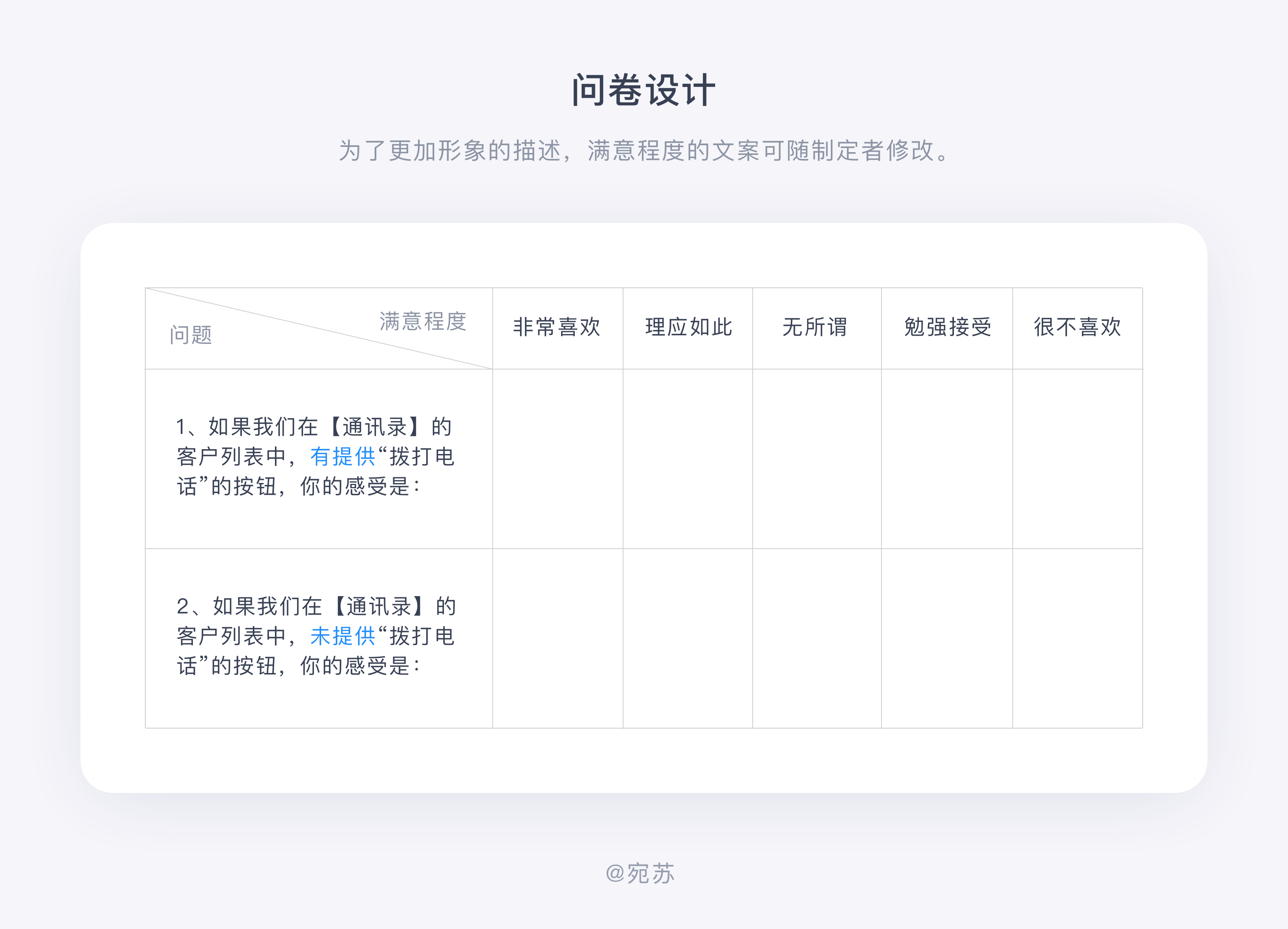 19.12.16 宛苏-产品设计师必懂需求分析法.KANO模型【指标】 - 图7